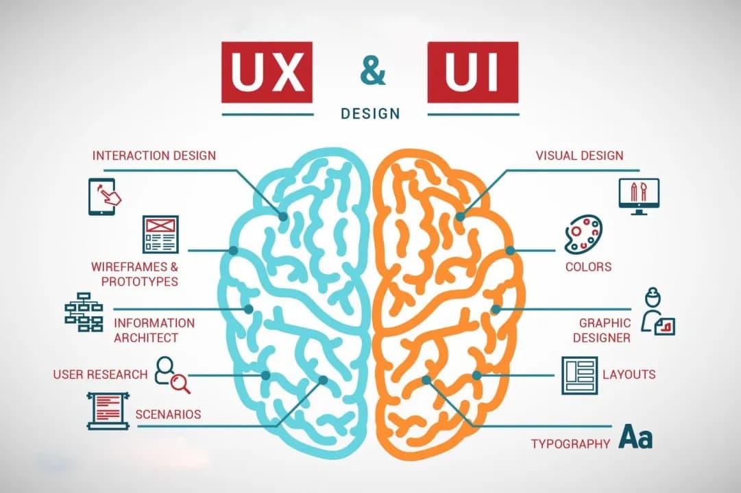 UI UX Design